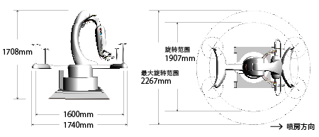 小型化設計 小型化設計